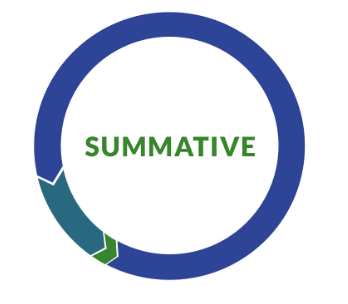 Summative